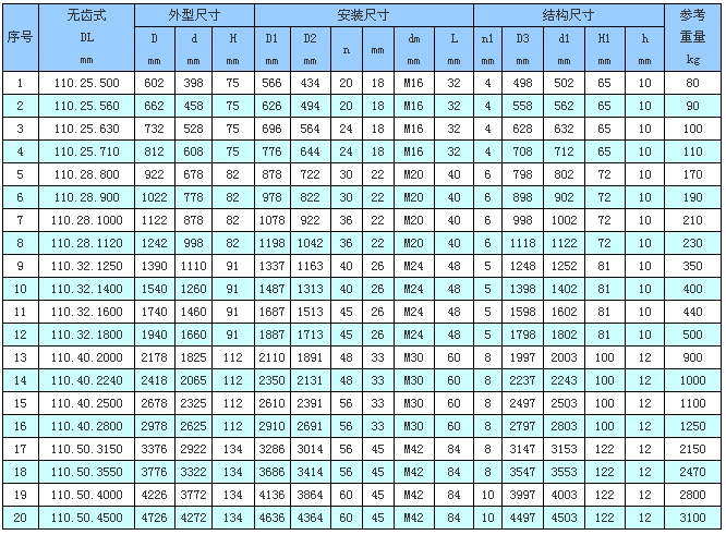 11無齒式.jpg